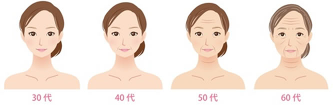 東洋医学って何？「年齢による体の変化～女性は『7の倍数』」｜東京23区内の鍼灸・都立大身体均整院